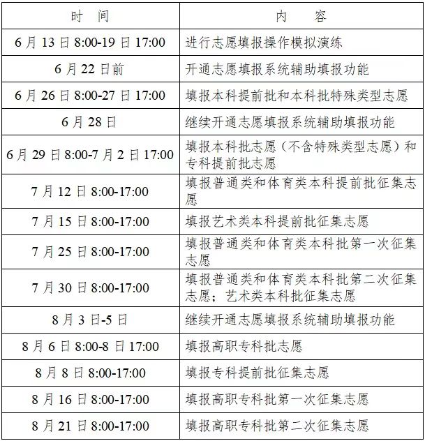 2022年湖南高考志愿填報(bào)時(shí)間,湖南什么時(shí)候填報(bào)志愿2022