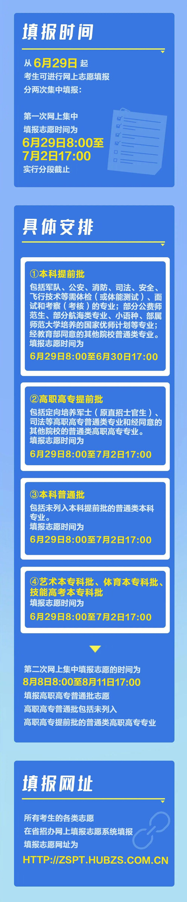 2022年湖北高考志愿填報(bào)時(shí)間,湖北什么時(shí)候填報(bào)志愿2022