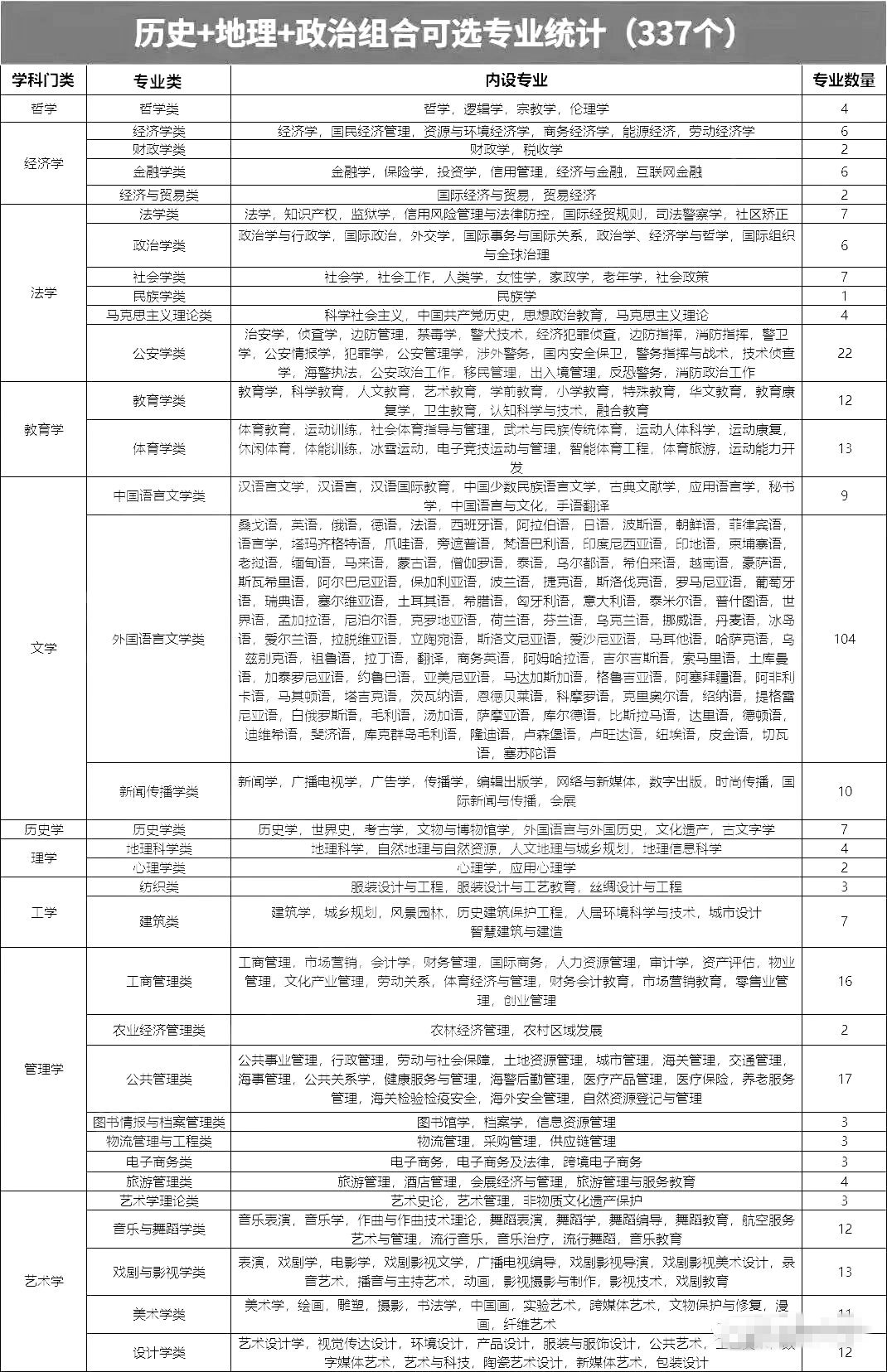 歷史地理政治組合可以選什么專業(yè),可以報(bào)考哪些專業(yè)