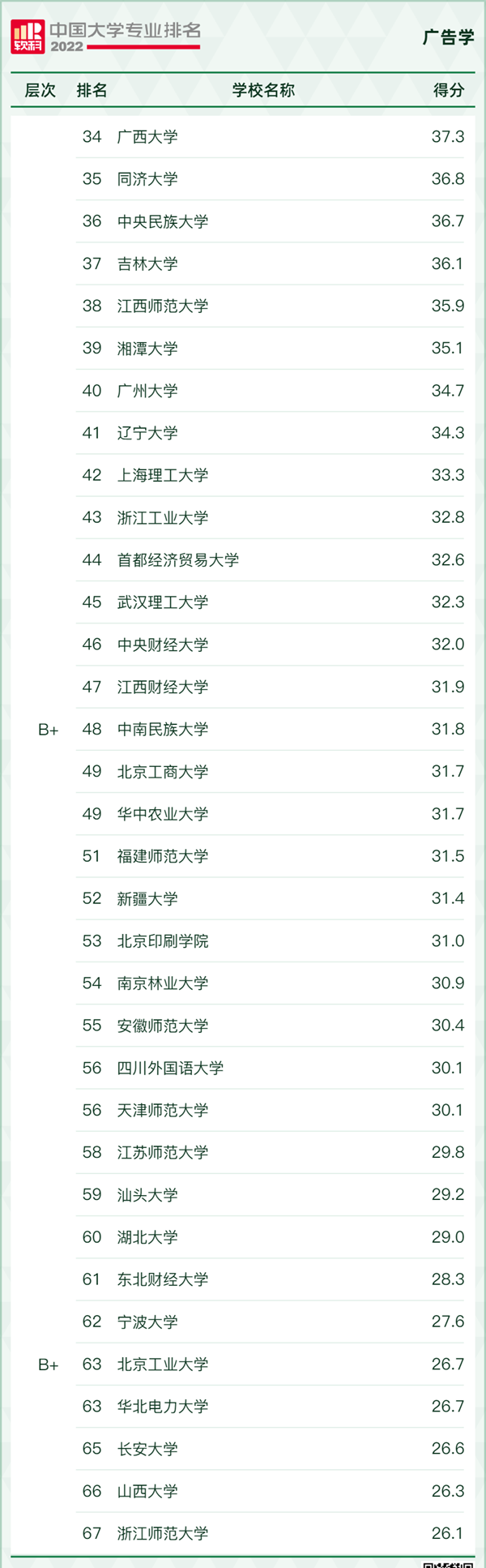 廣告設(shè)計與制作專業(yè)大學排名,廣告設(shè)計與制作專業(yè)學什么,就業(yè)前景怎么樣