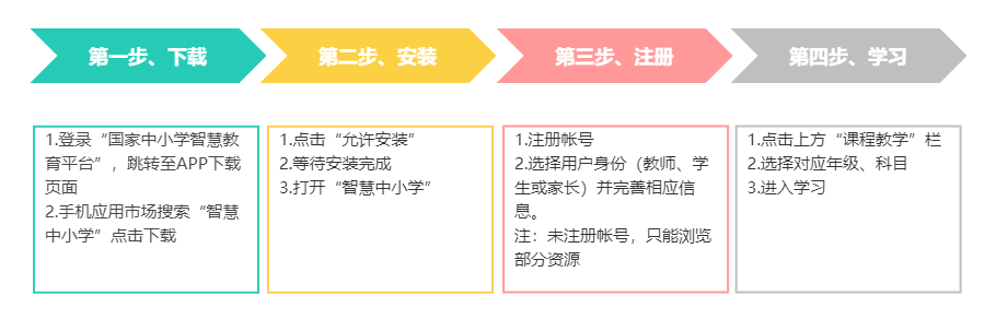 國家中小學(xué)網(wǎng)絡(luò)云平臺免費(fèi)網(wǎng)課入口