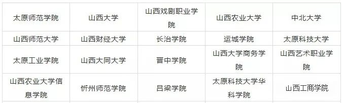 2023年山西藝術(shù)類大學排名一覽表,藝術(shù)類院校名單