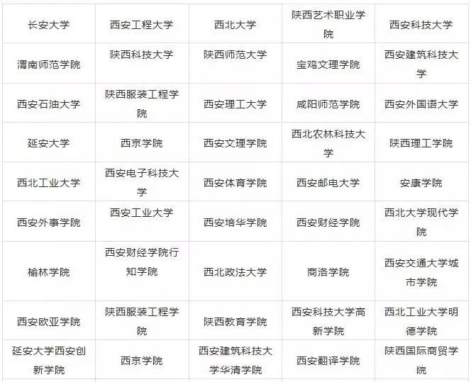 2023年陜西藝術(shù)類大學(xué)排名一覽表,藝術(shù)類院校名單
