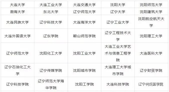 2023年遼寧藝術(shù)類大學排名一覽表,藝術(shù)類院校名單