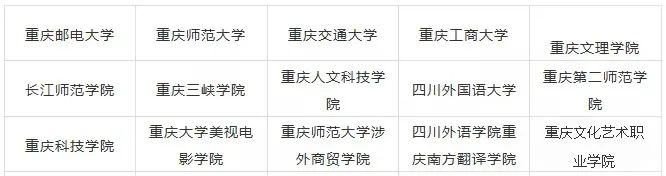 2023年重慶藝術(shù)類大學(xué)排名一覽表,藝術(shù)類院校名單