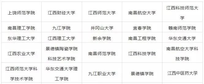 2023年江西藝術(shù)類大學(xué)排名一覽表,藝術(shù)類院校名單