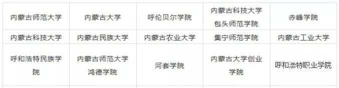 2023年內(nèi)蒙古藝術類大學排名一覽表,藝術類院校名單