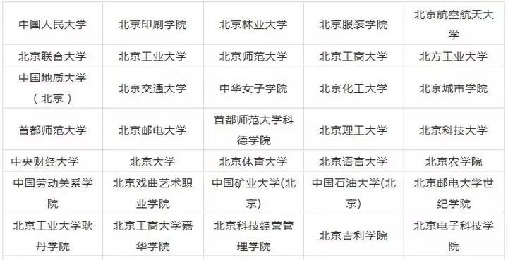 2023年北京藝術(shù)類大學排名一覽表,藝術(shù)類院校名單