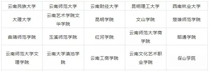 2023年云南藝術(shù)類(lèi)大學(xué)排名一覽表,藝術(shù)類(lèi)院校名單