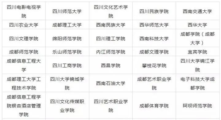 2023年四川藝術類大學排名一覽表,藝術類院校名單