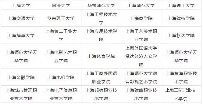 2023年上海藝術(shù)類大學(xué)排名一覽表,藝術(shù)類院校名單