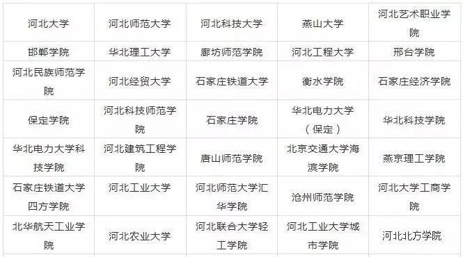 2023年河北藝術(shù)類大學(xué)排名一覽表,藝術(shù)類院校名單