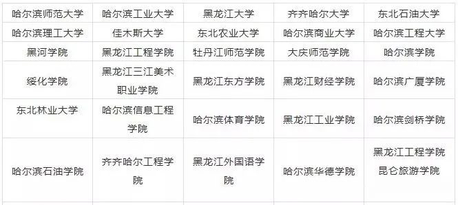 2023年黑龍江藝術(shù)類(lèi)大學(xué)排名一覽表,藝術(shù)類(lèi)院校名單