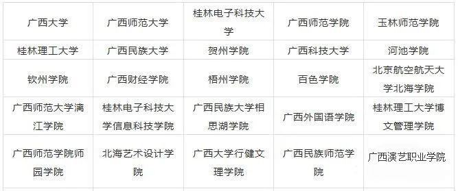 2023年廣西藝術(shù)類大學(xué)排名一覽表,藝術(shù)類院校名單