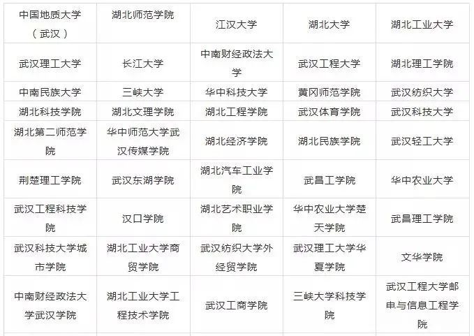2023年湖北藝術(shù)類大學(xué)排名一覽表,藝術(shù)類院校名單