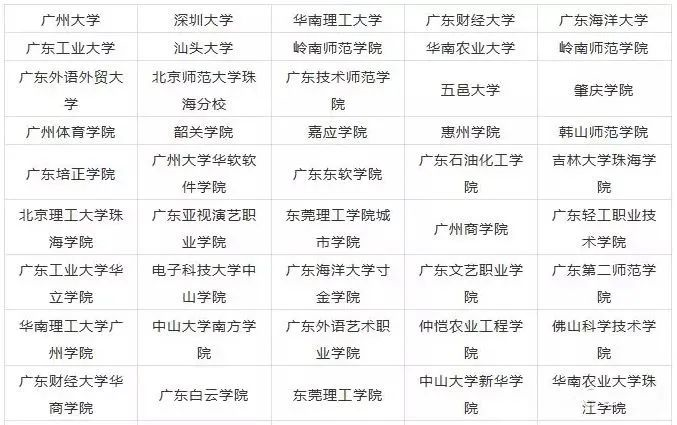 2023年廣東藝術類大學排名一覽表,藝術類院校名單
