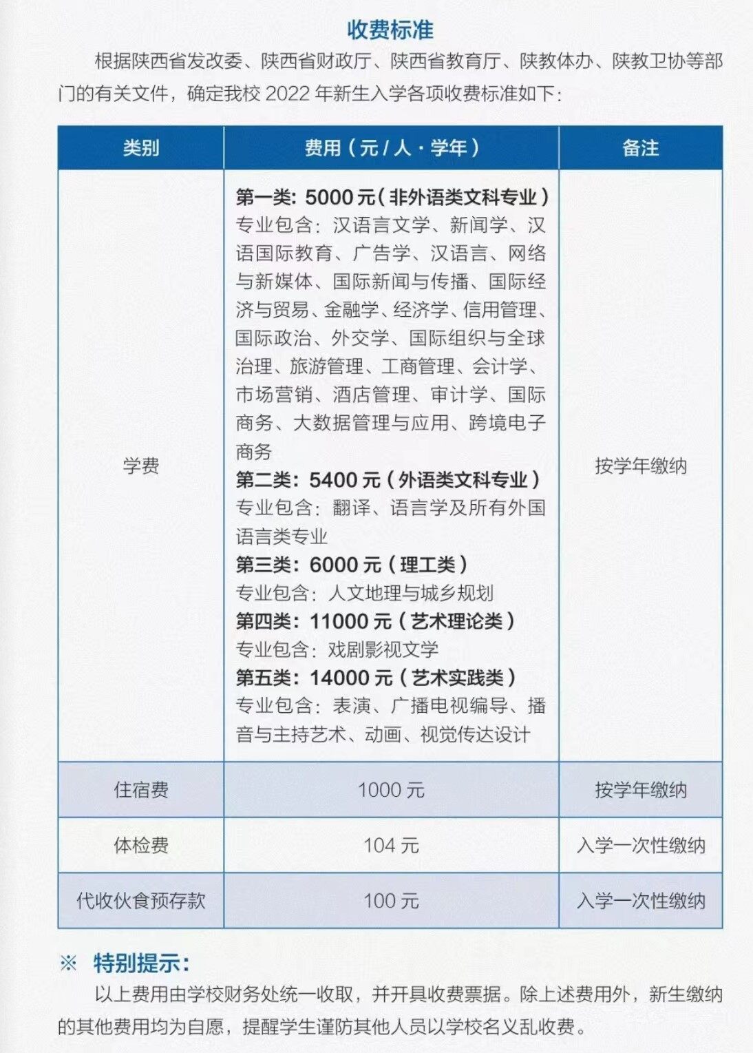 2023年陜西語(yǔ)言類大學(xué)排名一覽表,語(yǔ)言類院校名單