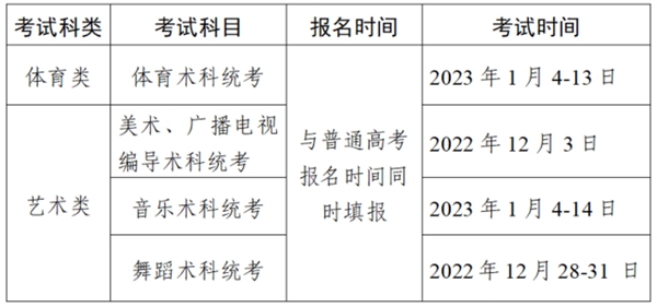 2022年廣東省高中學(xué)考考試時(shí)間、科目安排表