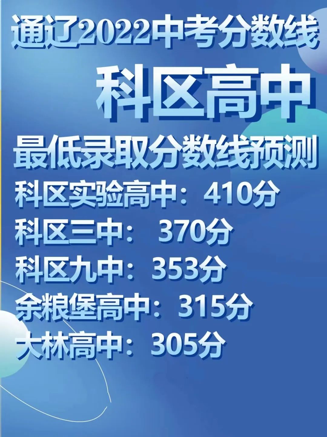 2022年通遼市中考錄取分數(shù)線,通遼市多少分能上高中