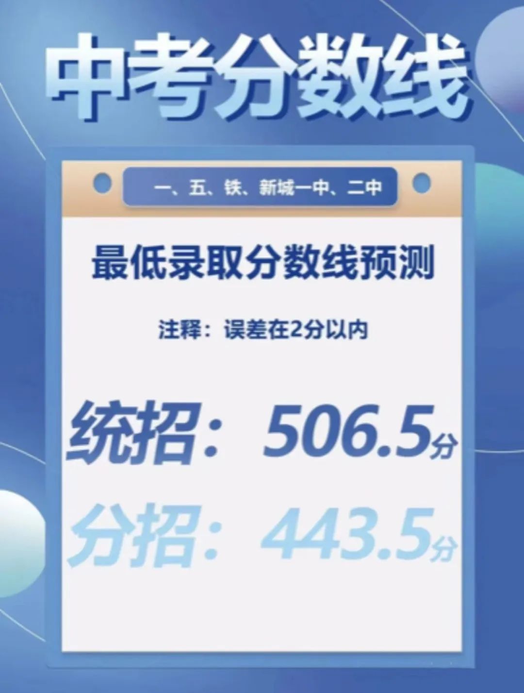 2022年通遼市中考錄取分數(shù)線,通遼市多少分能上高中