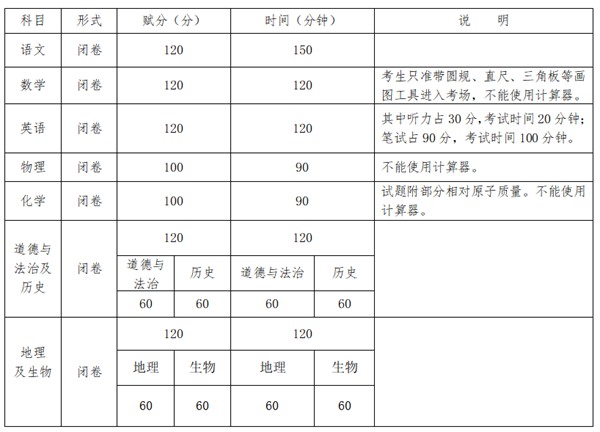 2023年廣西中考總分多少,廣西中考科目及各科分?jǐn)?shù)
