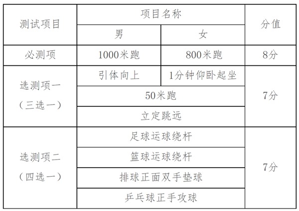 2023年天津市中考總分多少,天津市中考科目及各科分?jǐn)?shù)