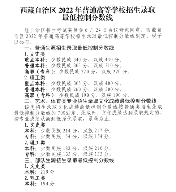 2022年西藏蒙授高考分?jǐn)?shù)線一覽表（一本、二本、專科）