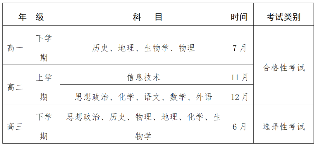 2023年貴州高中學(xué)考成績查詢?nèi)肟?貴州會考查分網(wǎng)站