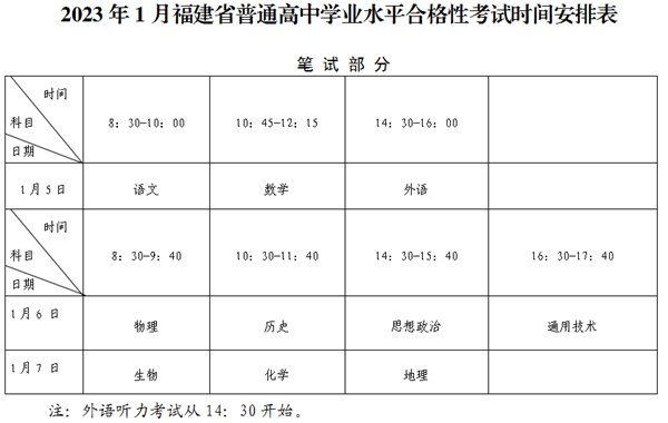 2023年福建高中學考成績查詢入口,福建會考查分網站