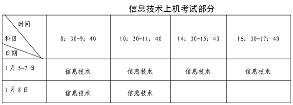 2023年福建高中學考成績查詢入口,福建會考查分網站