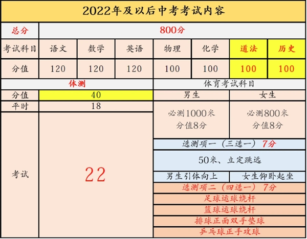 天津市中考生物地理算入中考總分嗎？