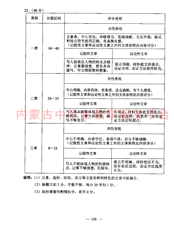 包頭中考作文滿分多少分,包頭中考作文評(píng)分標(biāo)準(zhǔn)及評(píng)分細(xì)則