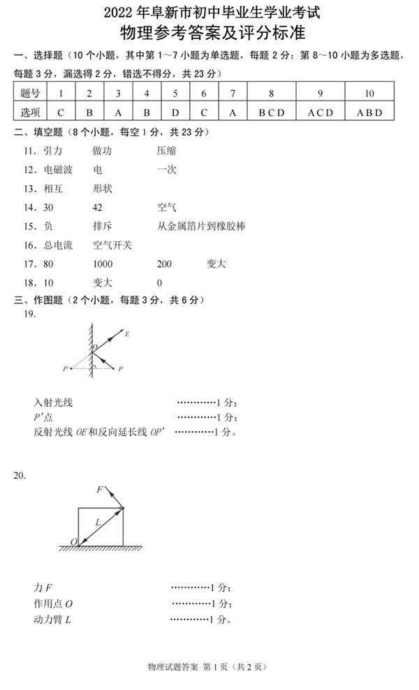2023年阜新市中考物理試卷真題及答案