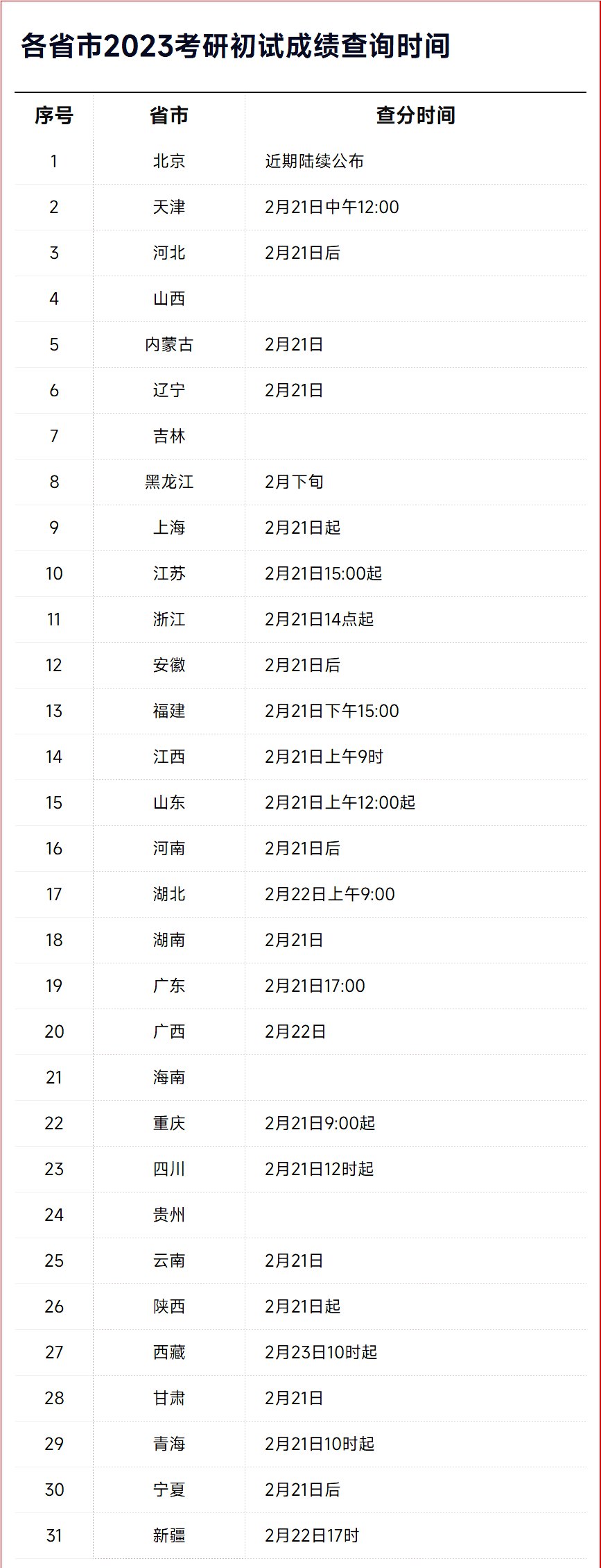 2023年考研成績查詢時間,2023研究生考試查分時間是什么時候