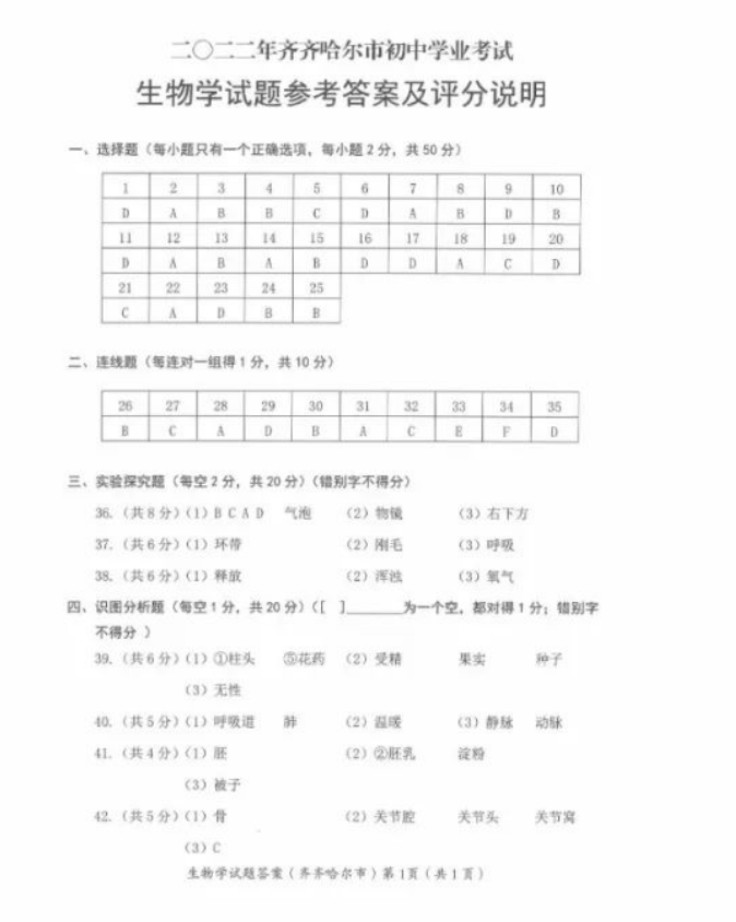 2023年齊齊哈爾市中考生物試卷真題及答案