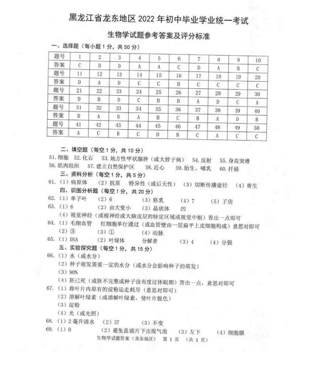 2023年雞西市中考生物試卷真題及答案