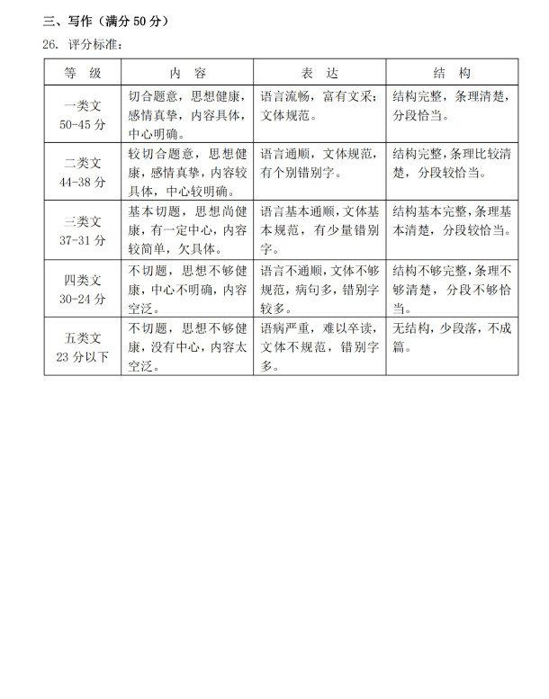 2023年阜新市中考語文試卷真題及答案