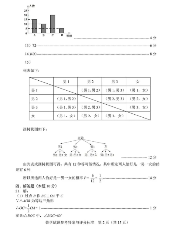 2023年盤錦市中考數(shù)學(xué)試卷真題及答案