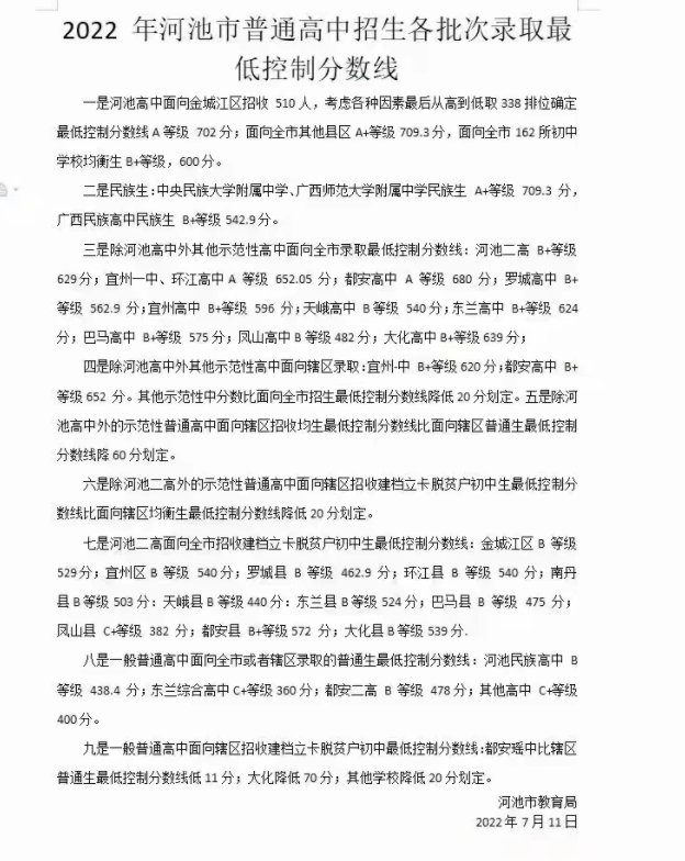 2022年河池中考錄取分數(shù)線,河池市各高中錄取分數(shù)線一覽表