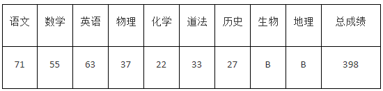 2022年濟(jì)寧中考錄取分?jǐn)?shù)線,濟(jì)寧市各高中錄取分?jǐn)?shù)線一覽表