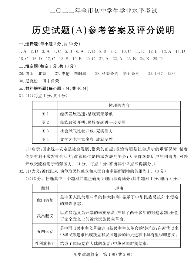 2023年聊城市中考?xì)v史試卷真題及答案