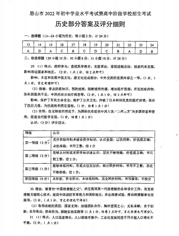 2023年眉山市中考歷史真題及答案