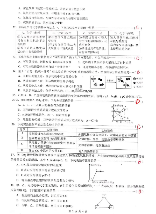 2023年岳陽市中考化學試卷真題及答案