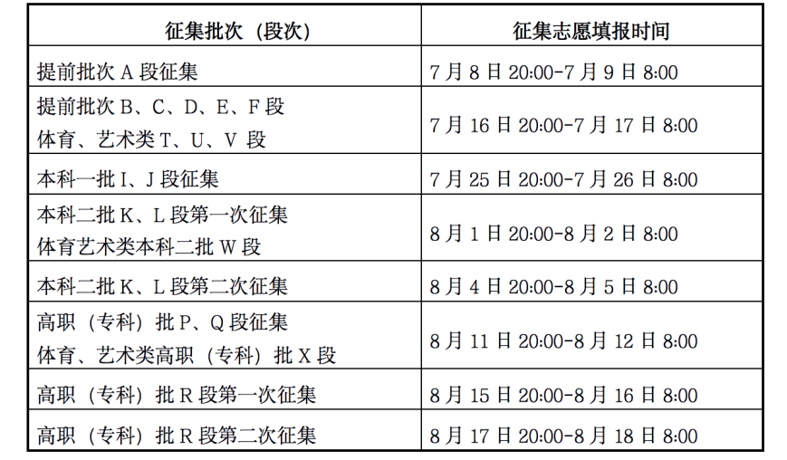 2023年甘肅高考錄取結(jié)果查詢時間,甘肅高考錄取結(jié)果什么時候公布？