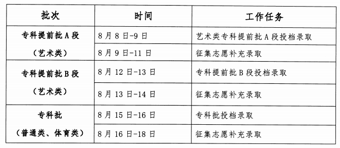 2023年吉林高考錄取結(jié)果查詢時間,吉林高考錄取結(jié)果什么時候公布？