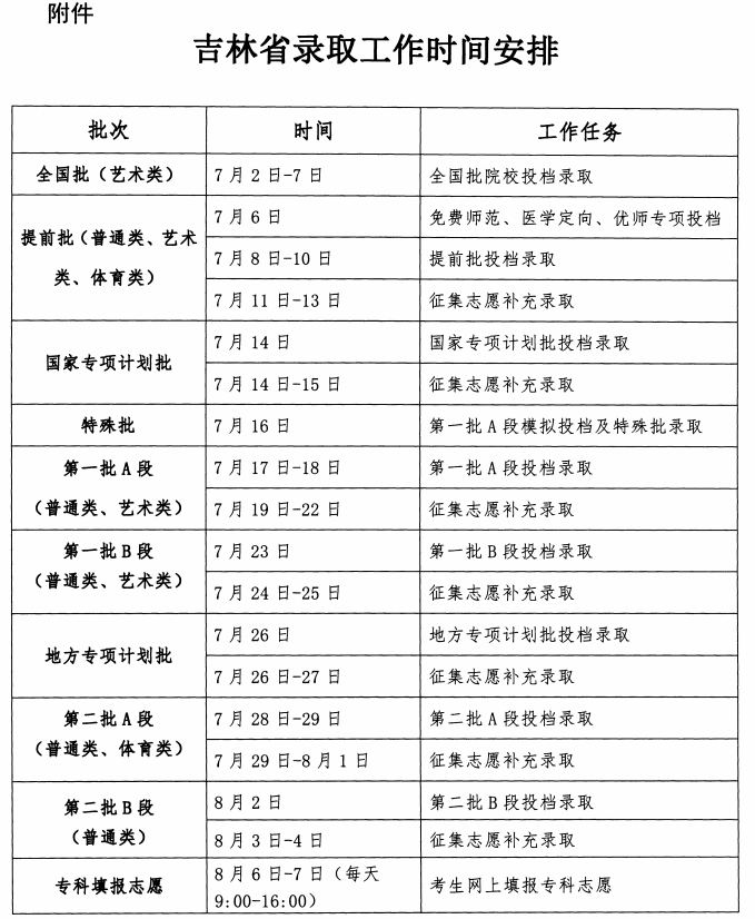 2023年吉林高考錄取結(jié)果查詢時間,吉林高考錄取結(jié)果什么時候公布？