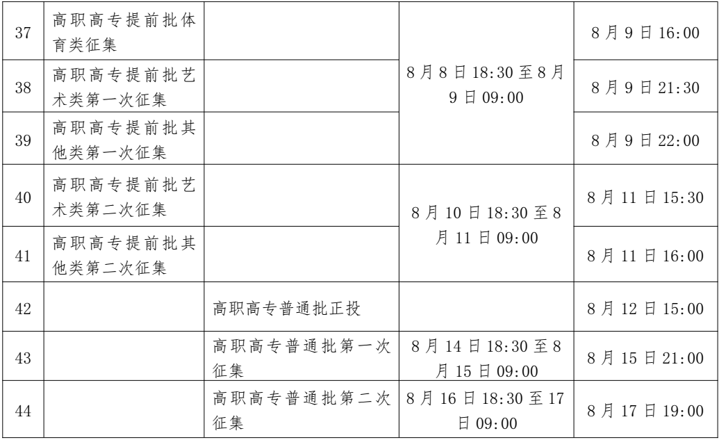 2023年廣西高考錄取結(jié)果查詢時間,廣西高考錄取結(jié)果什么時候公布？
