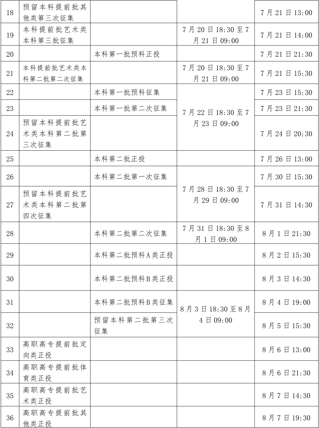 2023年廣西高考錄取結(jié)果查詢時間,廣西高考錄取結(jié)果什么時候公布？