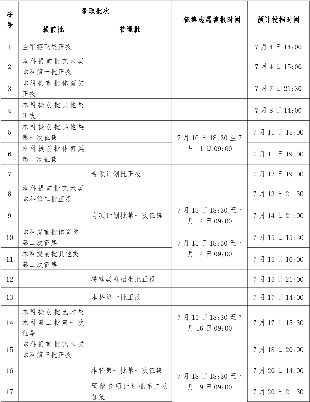 2023年廣西高考錄取結(jié)果查詢時間,廣西高考錄取結(jié)果什么時候公布？