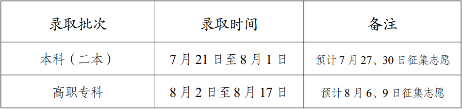2023年云南高考錄取結(jié)果查詢時(shí)間,云南高考錄取結(jié)果什么時(shí)候公布？